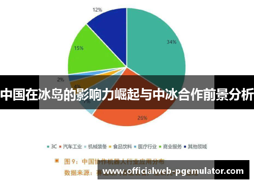 中国在冰岛的影响力崛起与中冰合作前景分析